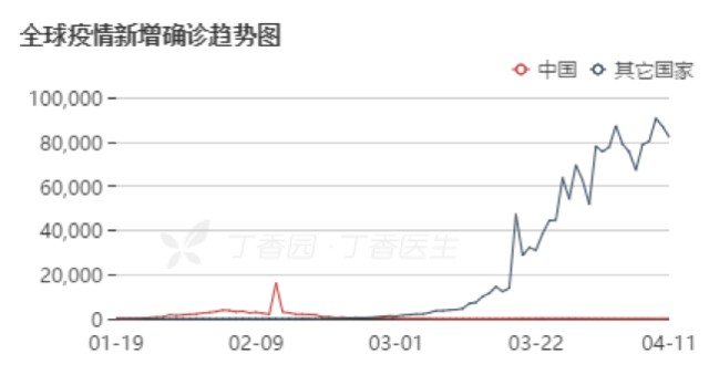 全球疫情最新动态与走势分析概览