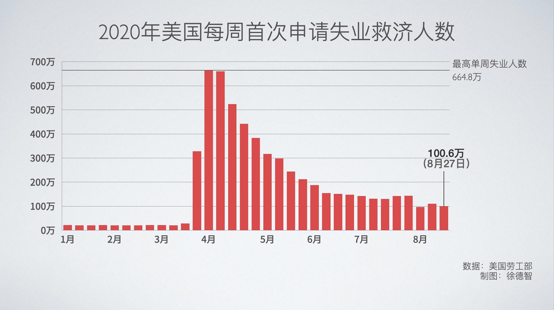 美国失业金最新统计揭示真相与挑战，数字背后的就业困境与未来挑战