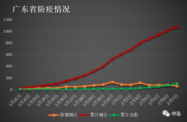 广东最新疫情数据分析报告发布