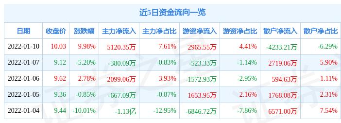 仙坛股份深度解析，行业地位、市场前景与未来展望