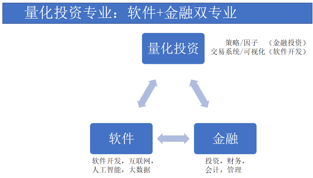 当代新兴专业崛起，探索专业领域新奥秘