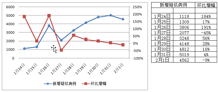 今日疫情最新数据报告及分析摘要