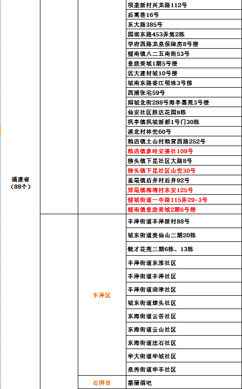 全国最新疫情名单表及其影响深度解析