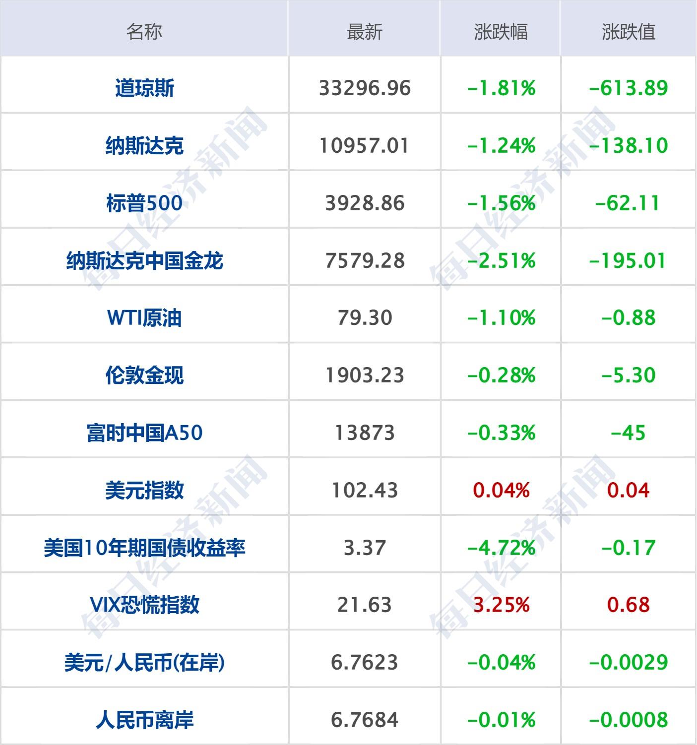 深度解析，美股行情与纳斯达克最新动态及市场走势