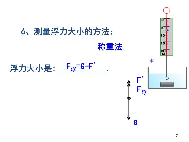 浮力国产最新版，探索、应用与实践