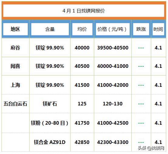 镁价最新动态，市场趋势与影响因素深度解析