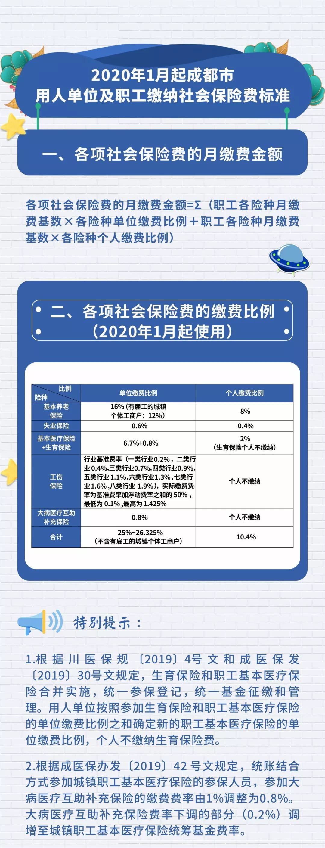 最新社保个人缴纳比例全面解析