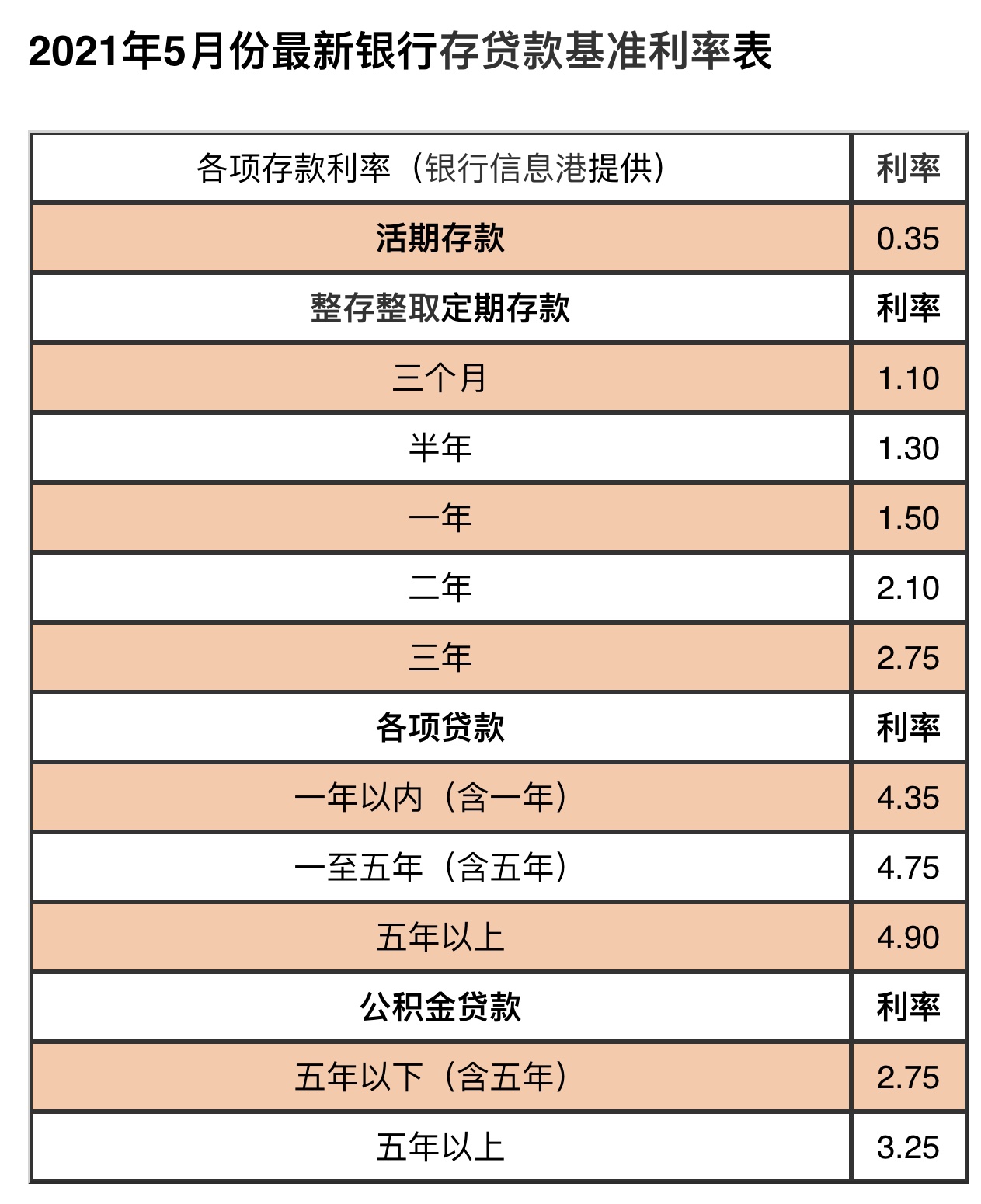 最新银行存款利率揭秘，优化您的储蓄策略指南