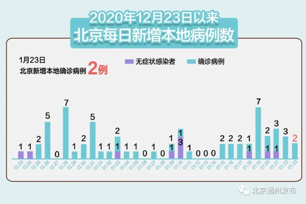 北京近期疫情最新数据及其影响深度剖析