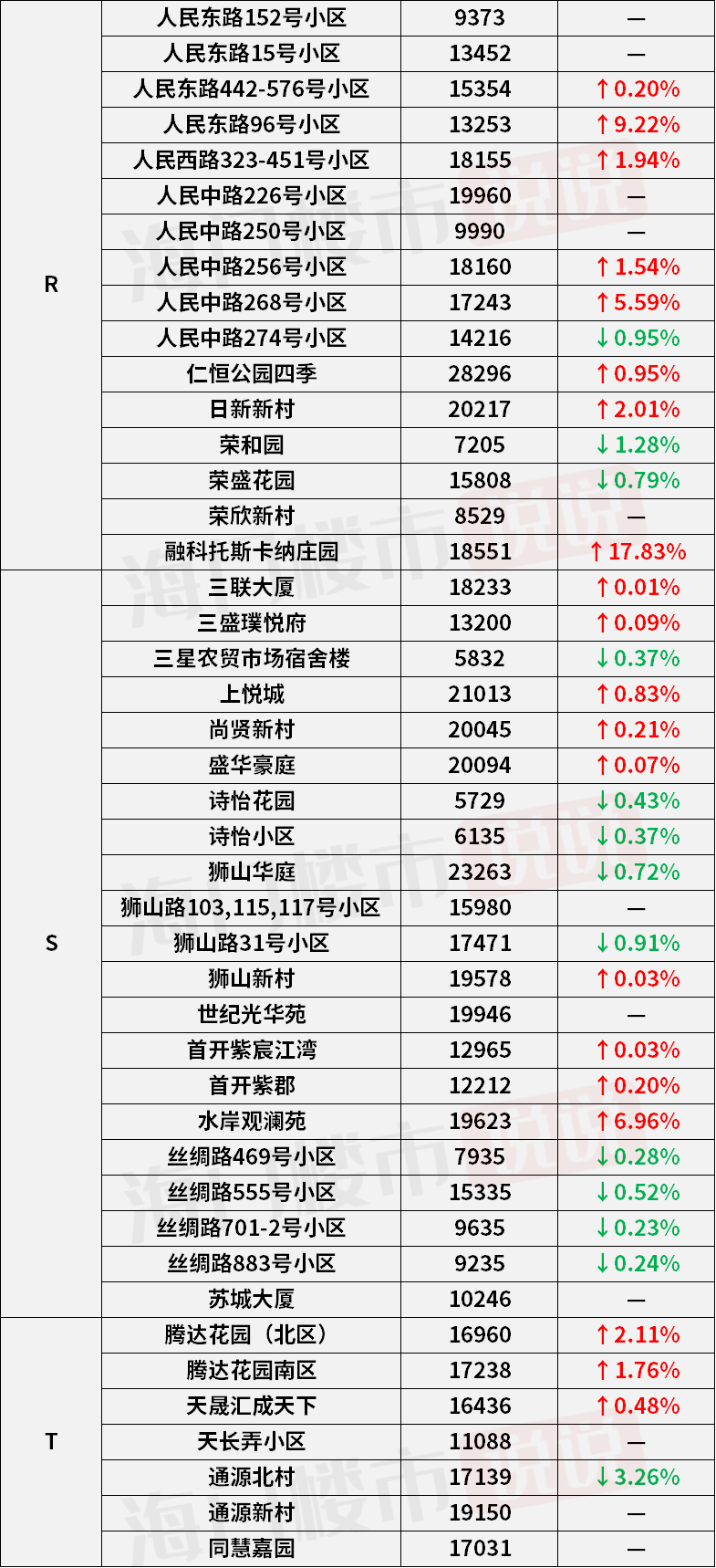 最新版的好看，重新定义美的极致境界