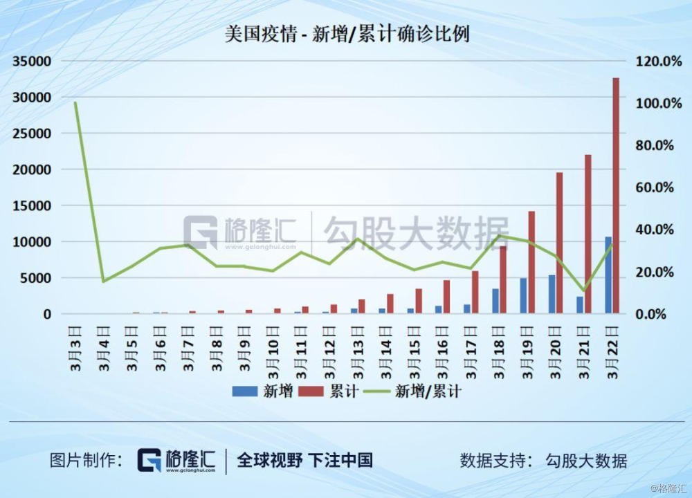 美国新冠疫情最新数据，现状与影响分析