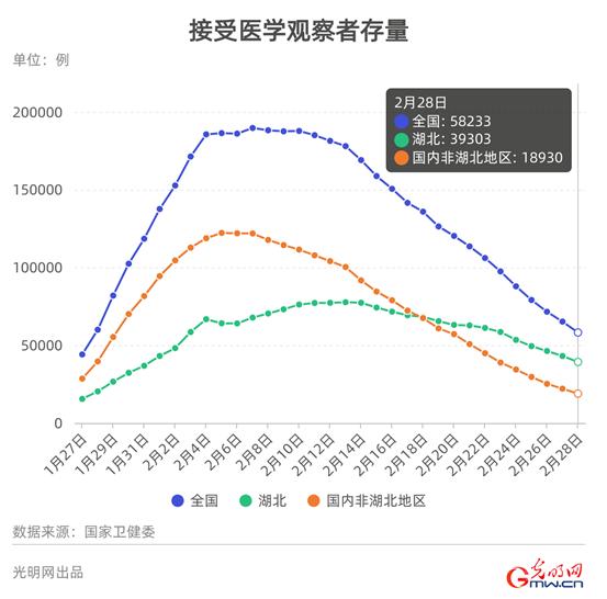 全国最新出院人数，疫情积极好转的信号