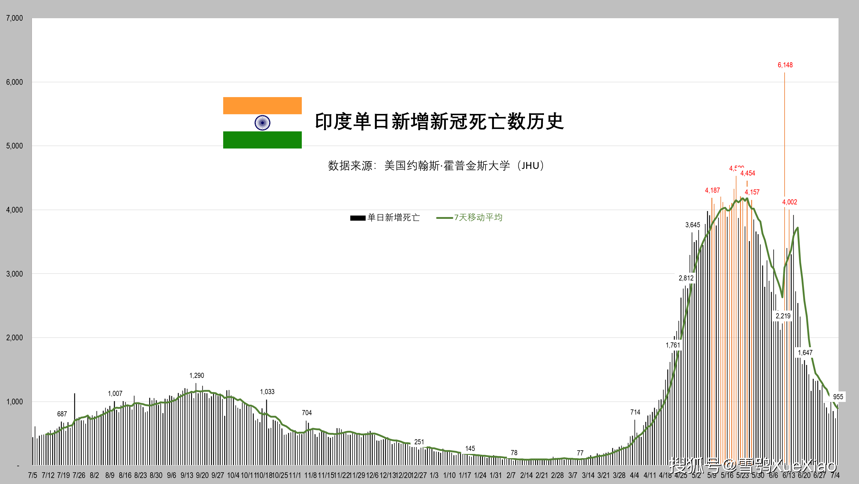 全球疫情最新数据更新概览