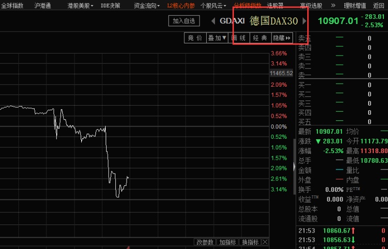 欧洲最新实时行情深度解读与分析