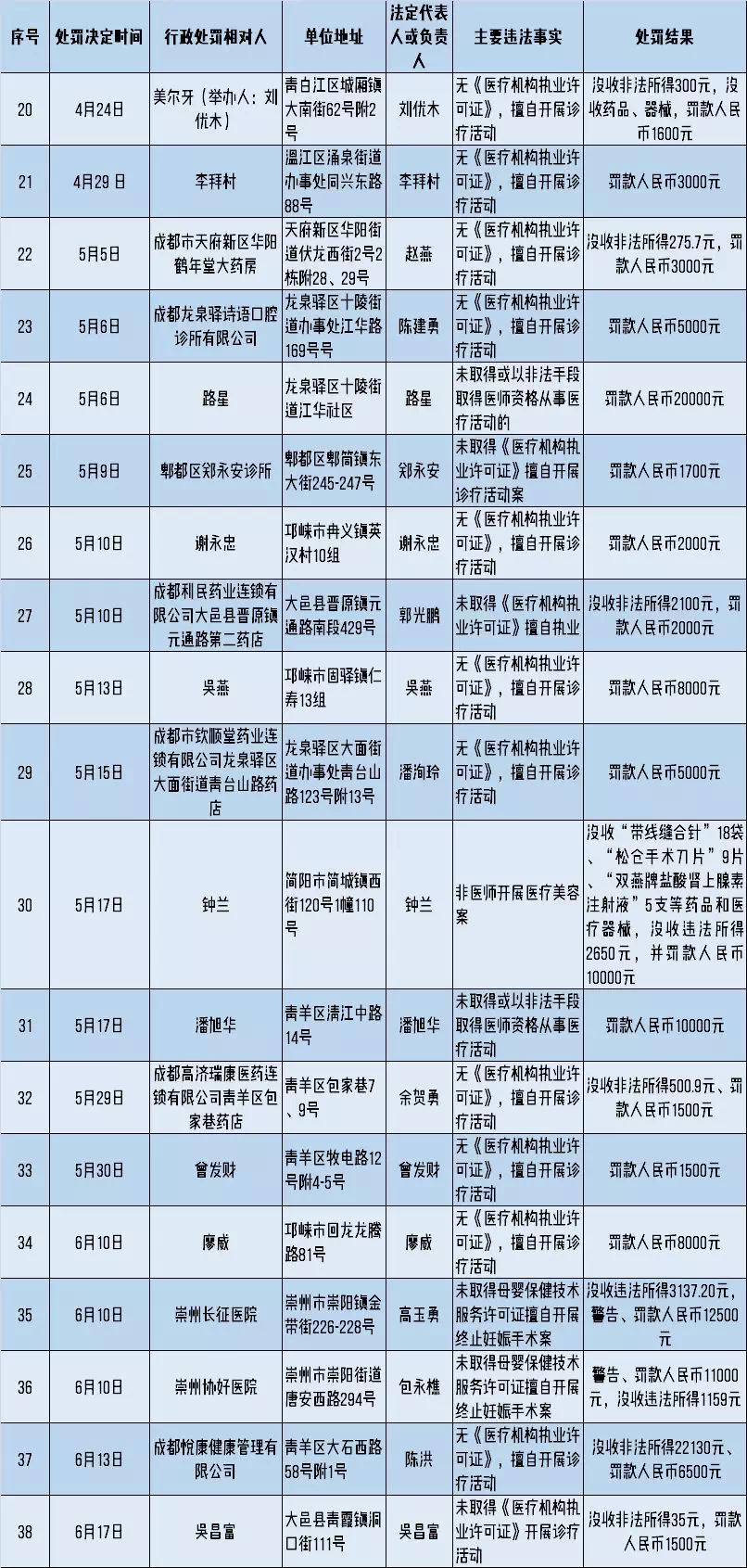 成都某医院最新事件内幕深度解析