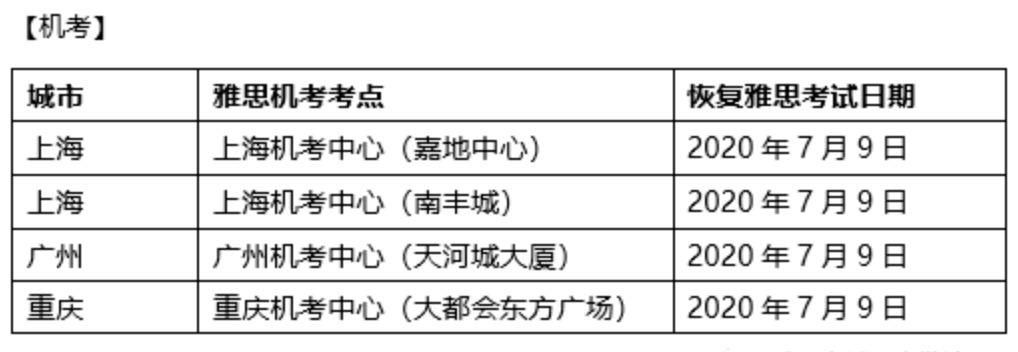 最新雅思口语视频，提升口语能力的关键资源