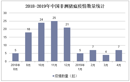 中国非洲猪瘟最新疫情分析概况