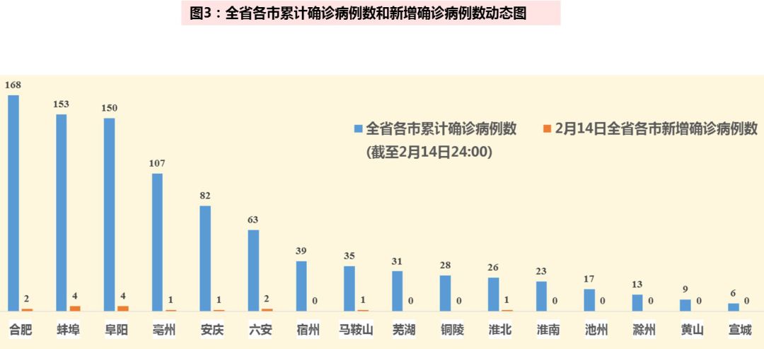 全国疫情最新动态，抗击疫情，全民共克时艰