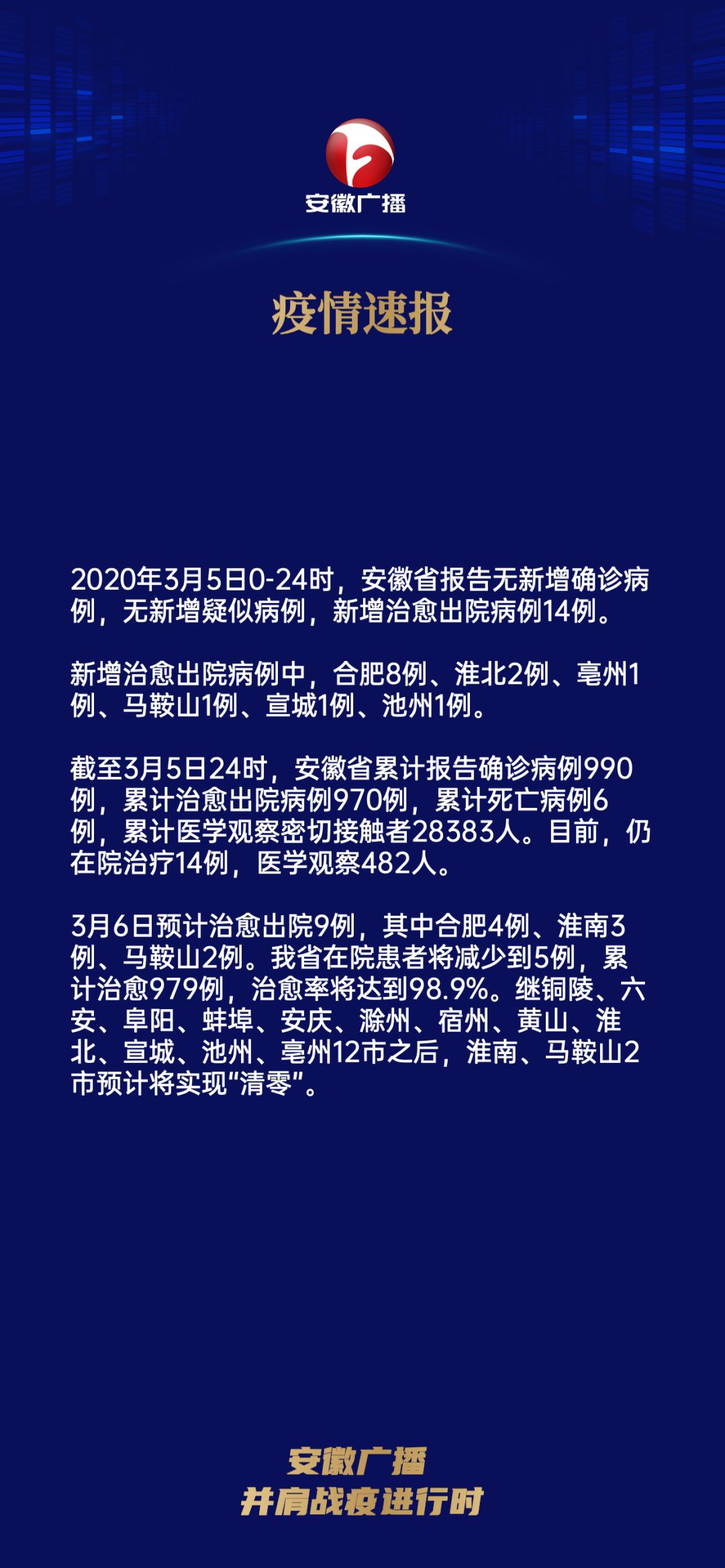 全国最新疫情适报分析概览