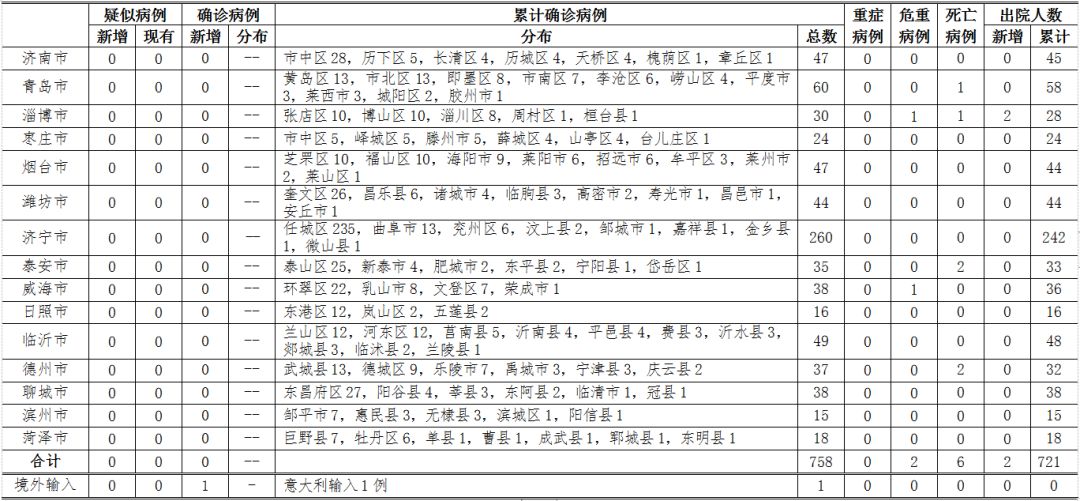 山东省最新输入型病例深度剖析