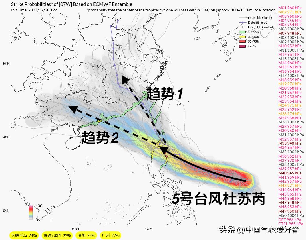 今年最新台风动态，全面解读与应对建议