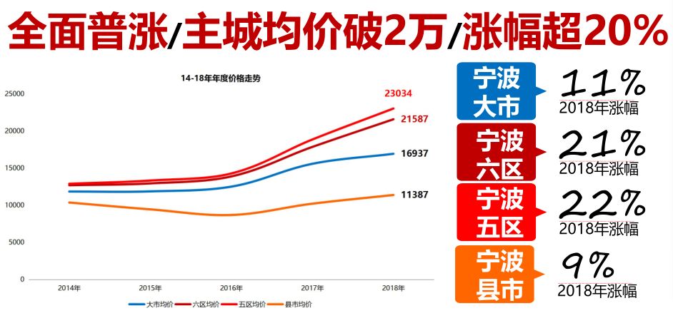 脉动 第8页