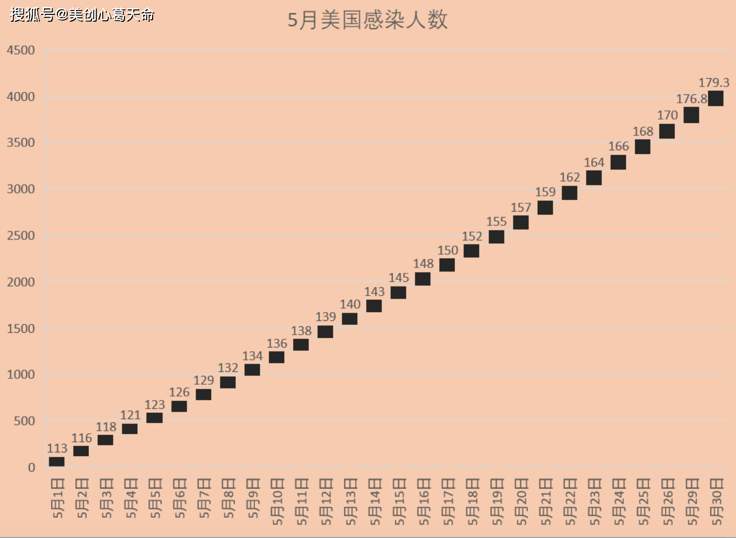 美国疫情最新统计与影响分析