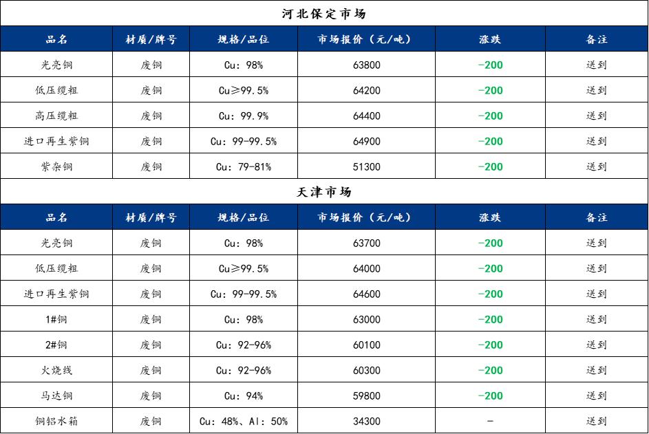 今日铜价走势分析，市场最新动态与展望