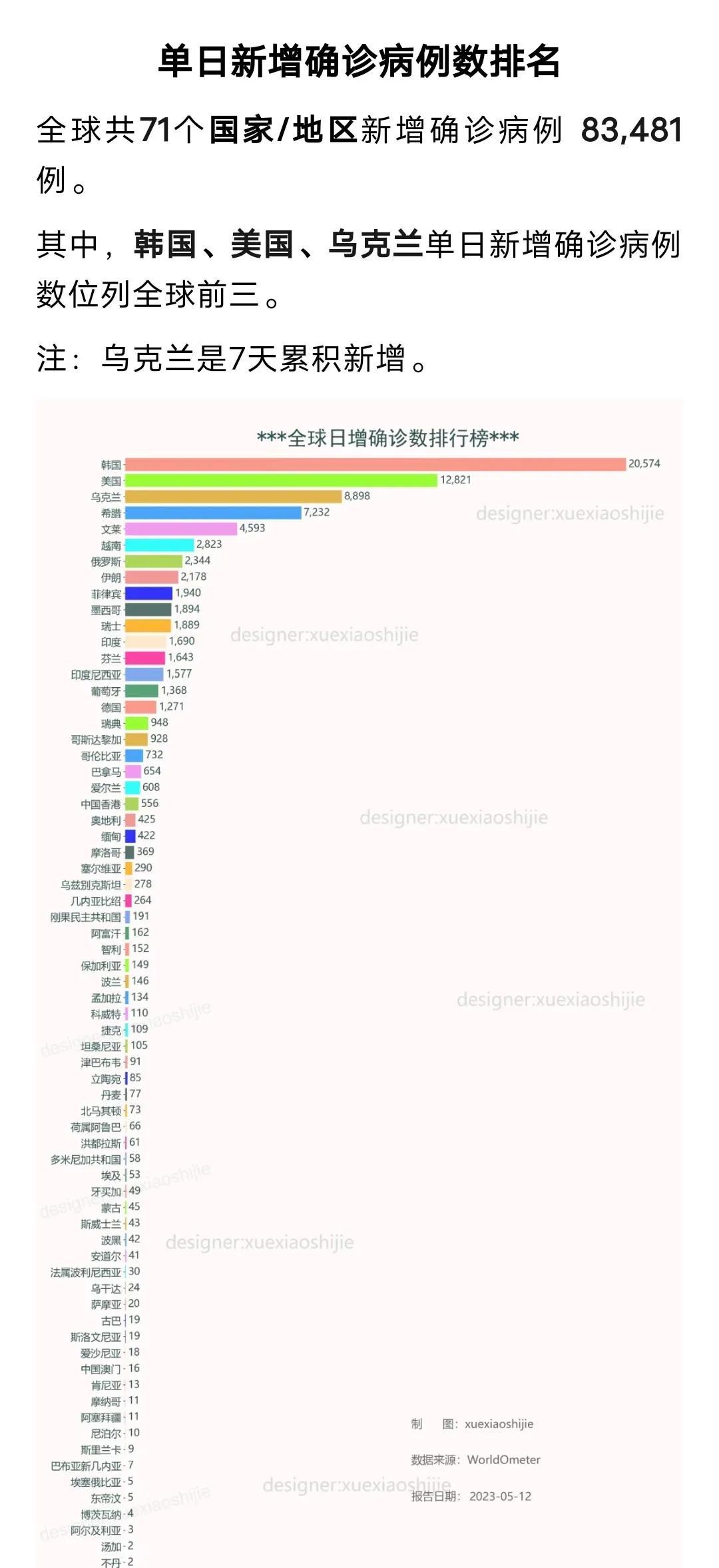 新冠最新确诊依据，科学精准诊断助力疫情防控战