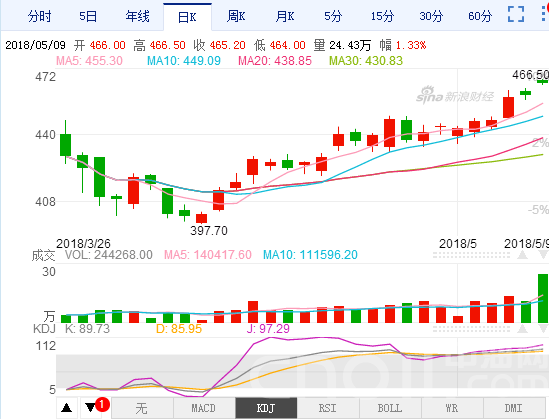 石油期货最新行情分析，今日市场动态解读