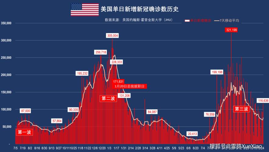 美国疫情最新数据深度解析