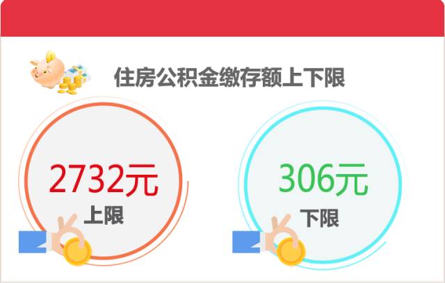 最新公积金政策解读，变化及其影响分析