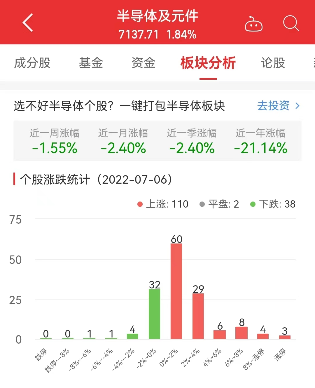 半导体板块最新行情全面解析