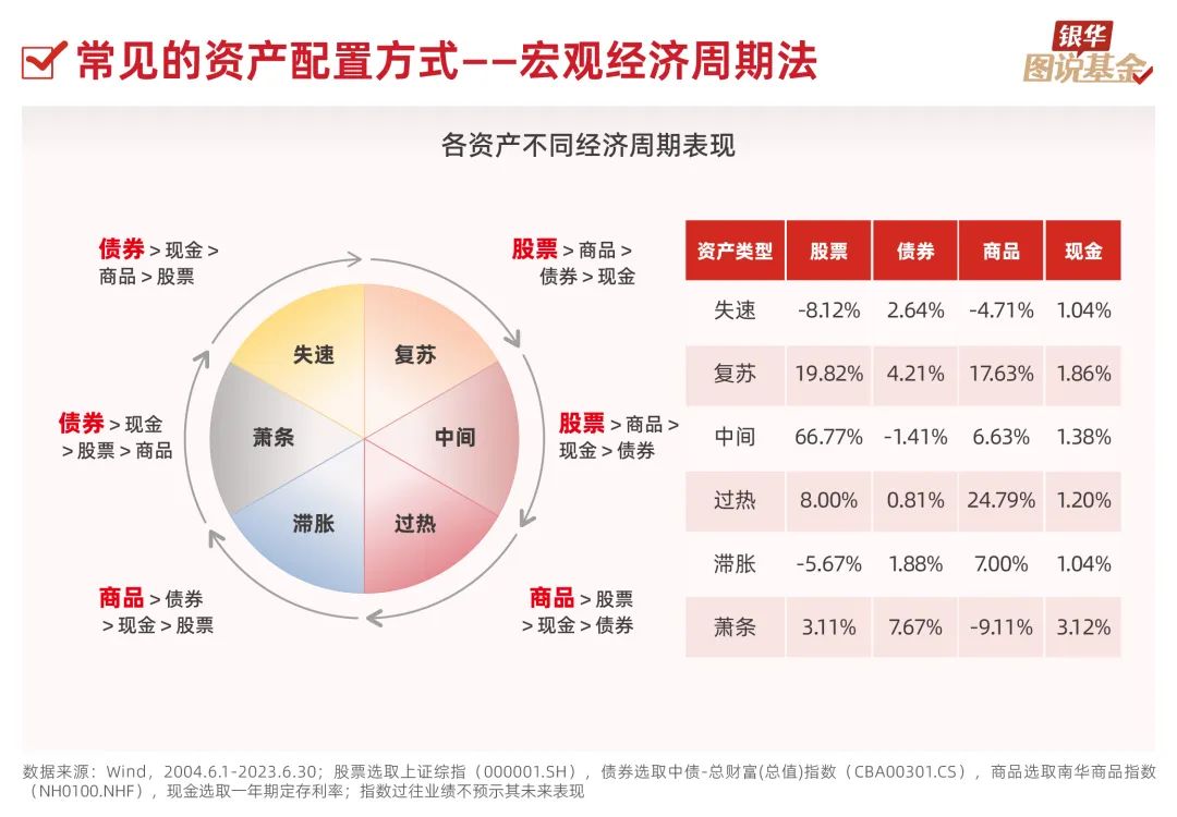 顺周期最新投资价值深度研究分析