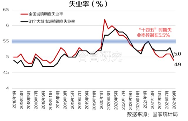 最新失业率揭示挑战与机遇并存的时代