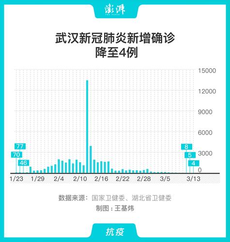 武汉今日疫情最新概况概述