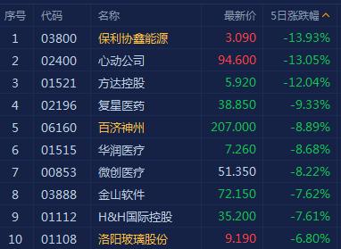 今日港股行情深度解析与未来展望