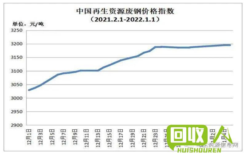 废铁回收最新价格及市场趋势与影响因素解析