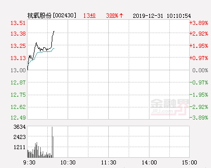 杭氧最新股价走势与市场解读