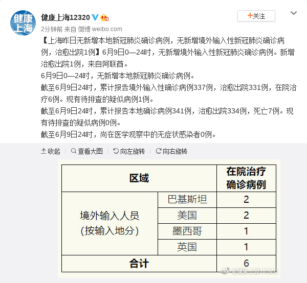 上海确诊病例最新动态解析