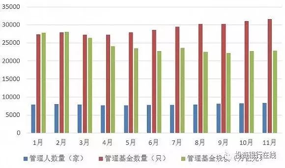 中国基金最新发展动态及未来展望