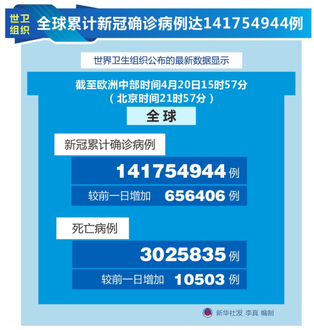 全球累计确诊数动态分析与最新数据解读