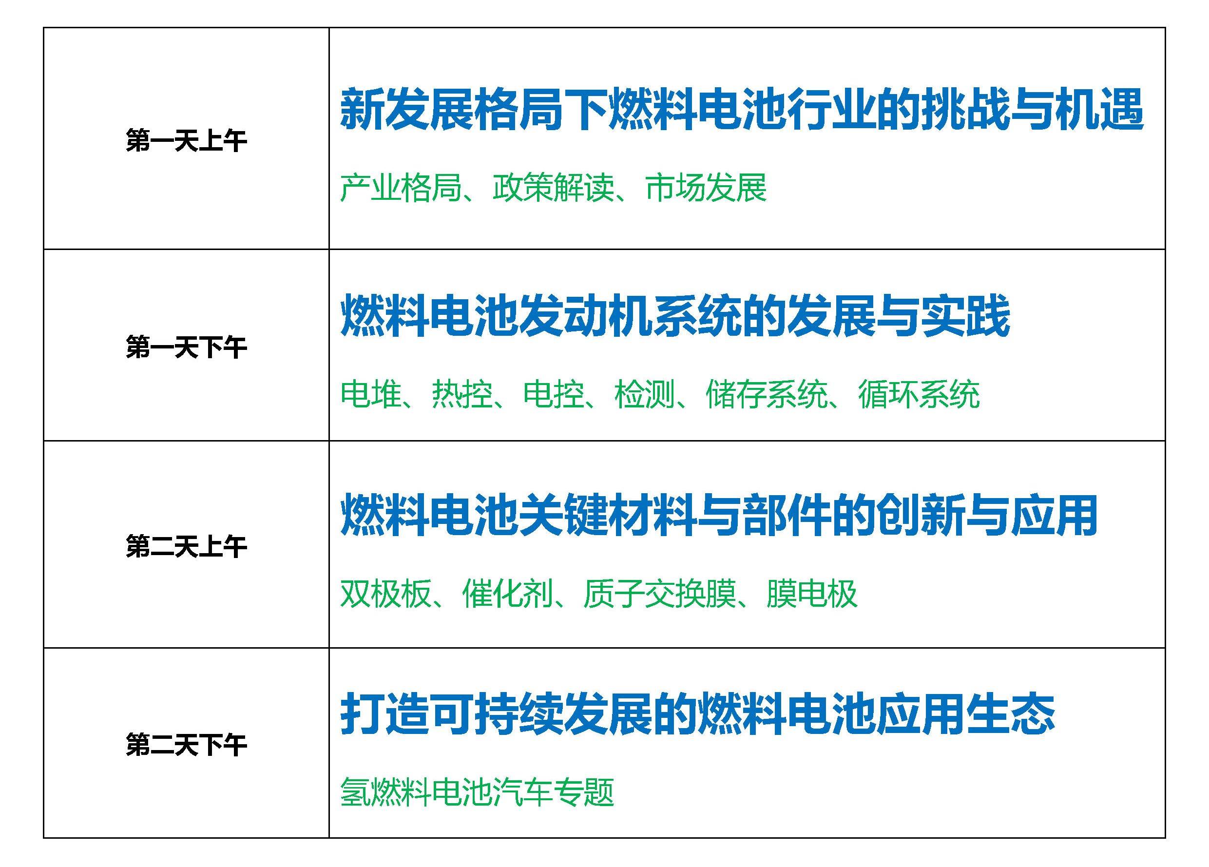 氢燃料技术最新动态，绿色能源革命的新引擎