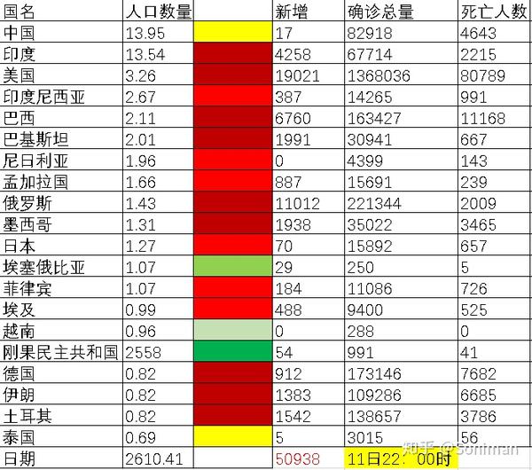 全球新冠疫情概况与各国应对措施综述