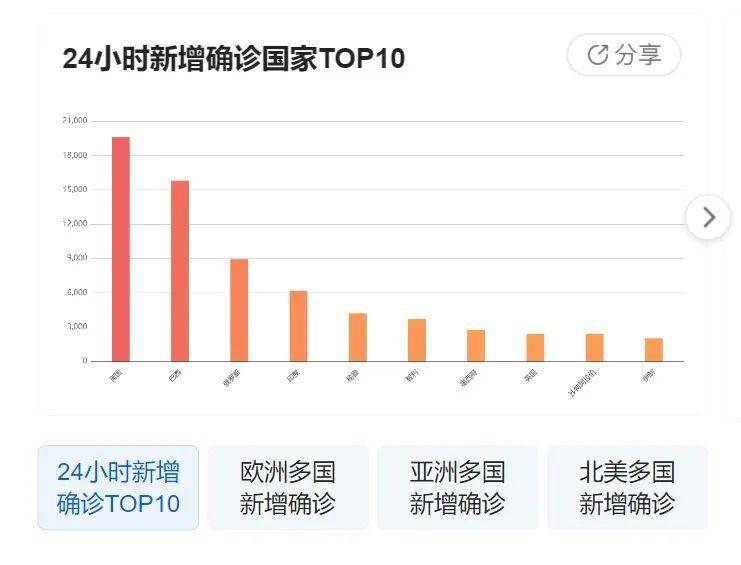 疫情最新数据深度解读，全球态势与未来展望分析（25日报道）