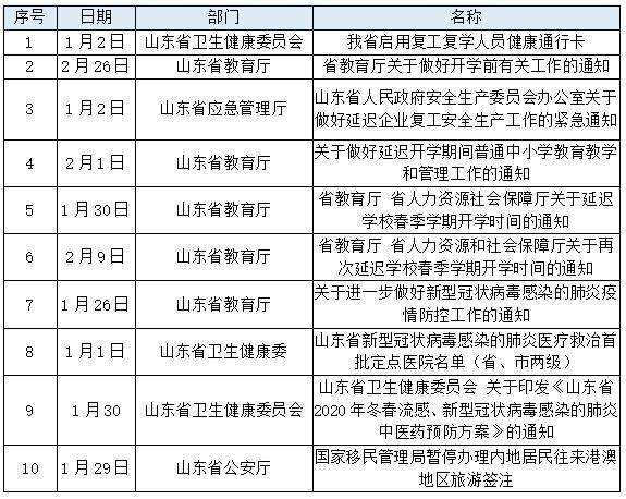 山东疫情形势稳中向好，最新数据揭示积极应对成果显著