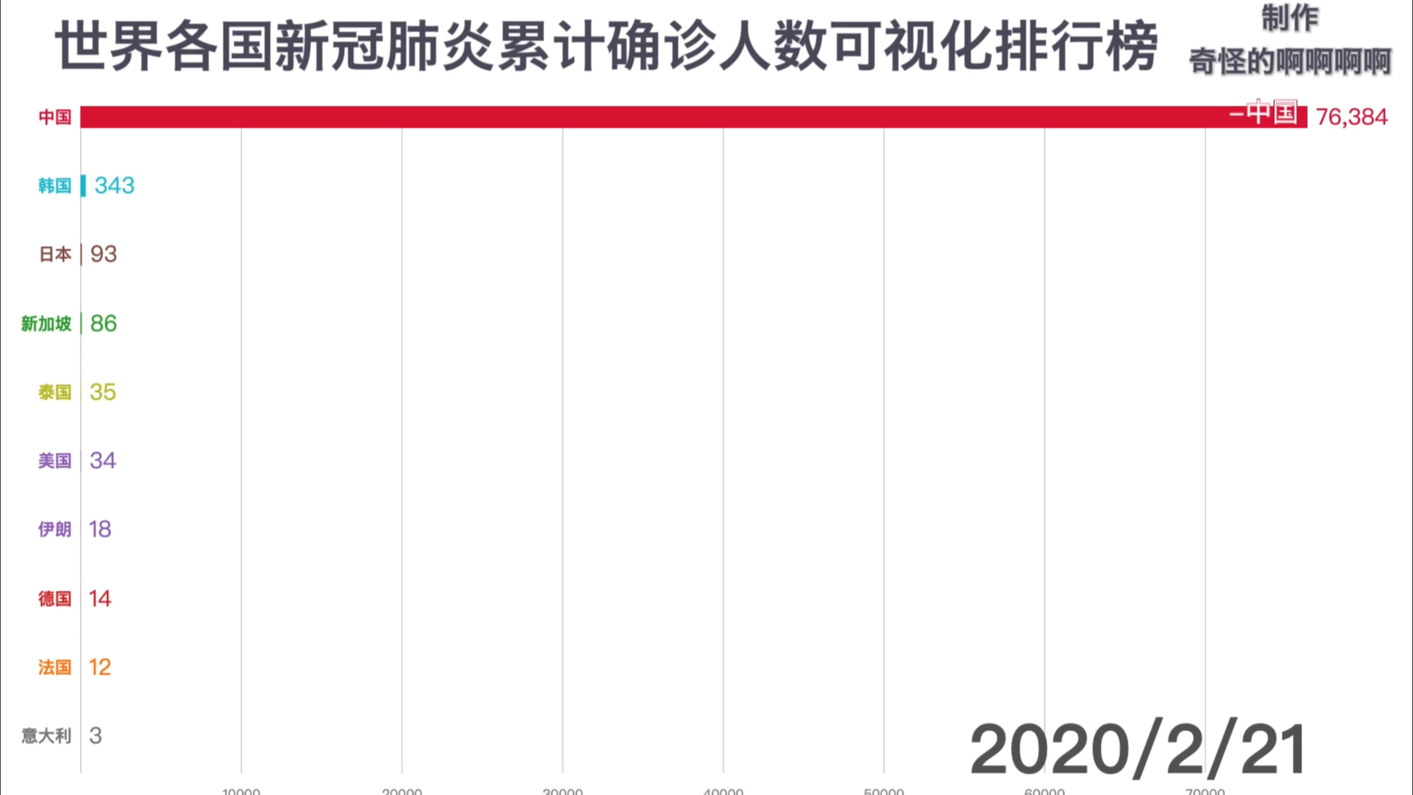 全球疫情最新动态，今日确诊人数及应对策略概览