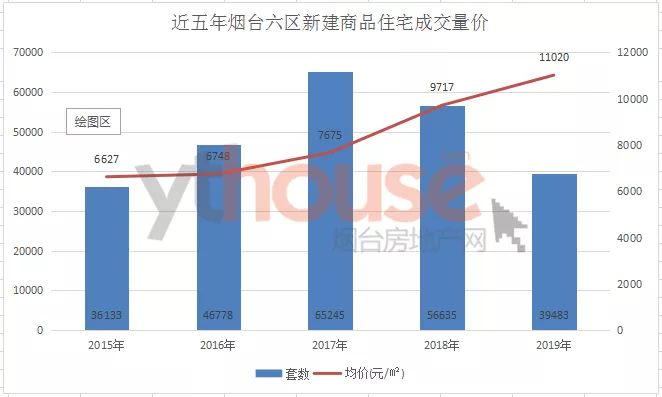 最新房价上涨趋势解析