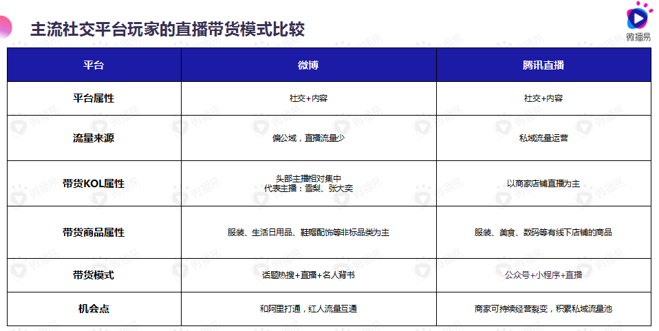 探索创新力量，最新带货玩法揭秘