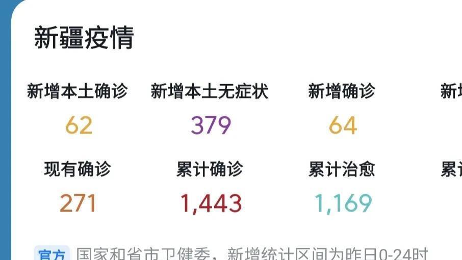 新疆最新疫情形势分析报告